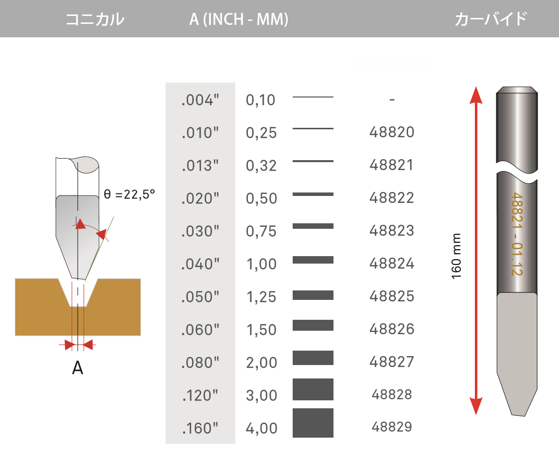 文字用カッター（クォーターラウンド） 【シャンク径 4.36mm 、刃先幅 0.25mm】 ZEC-A4025-QR | ローランド ディー.ジー.  オンラインショップ ｜ STIKA、MODELA、カッティングマシン、業務用プリンターの通信販売